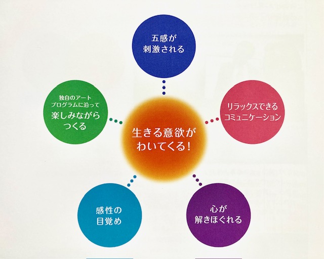 コース画像113227